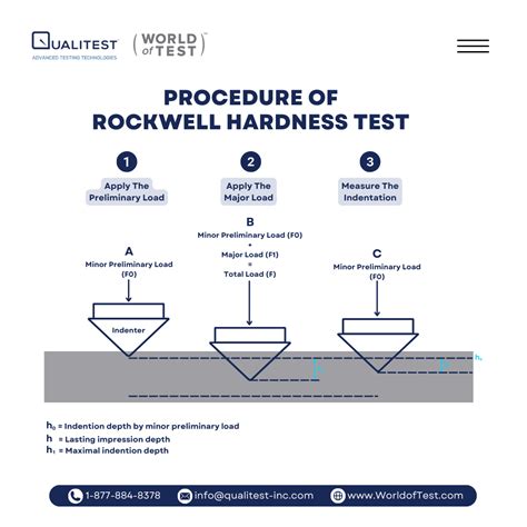 hardness test procedure asme|rockwell hardness test distance.